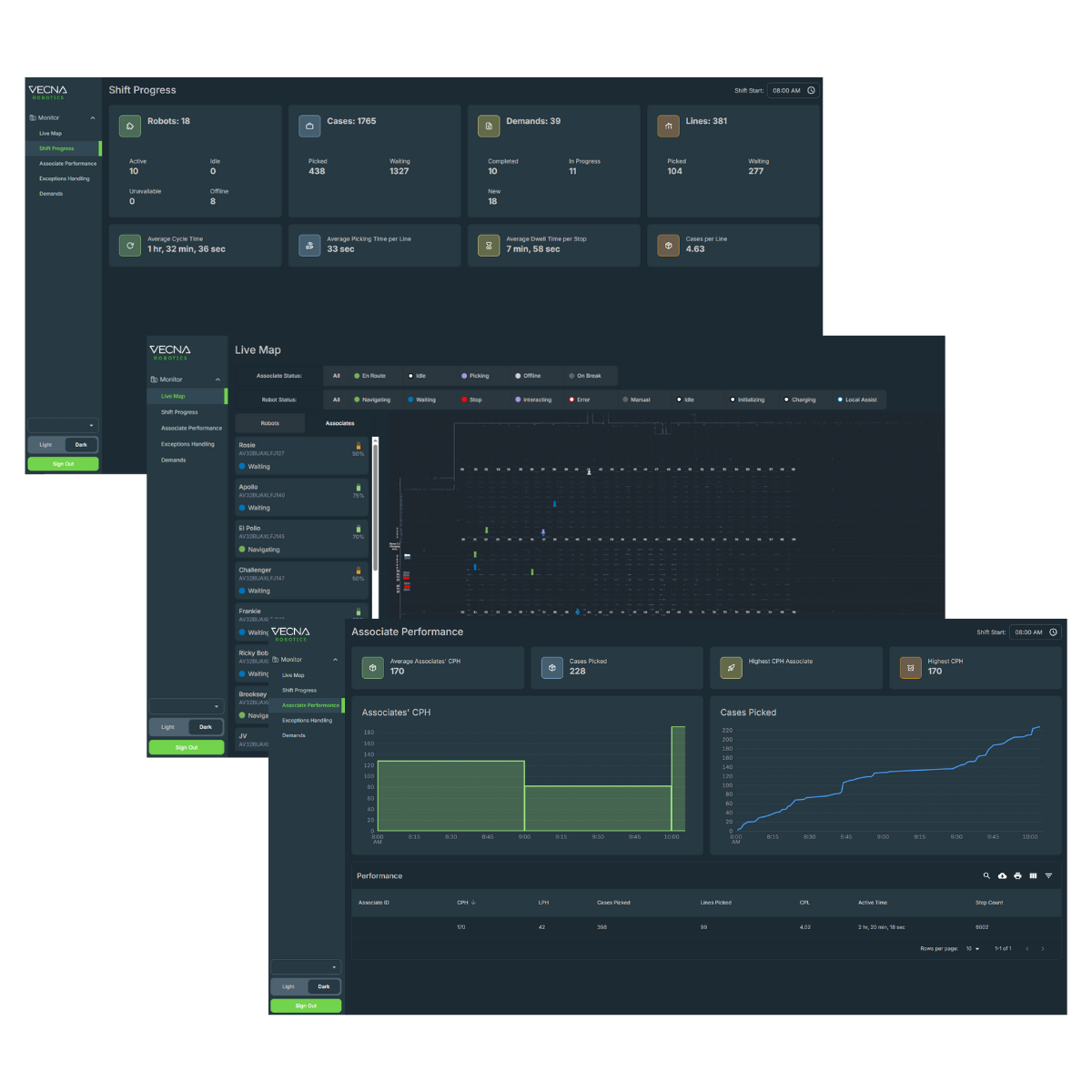 CaseFlow Console – three tier